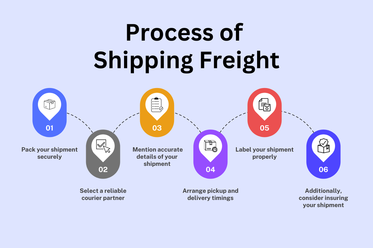 Freight Shipping Process