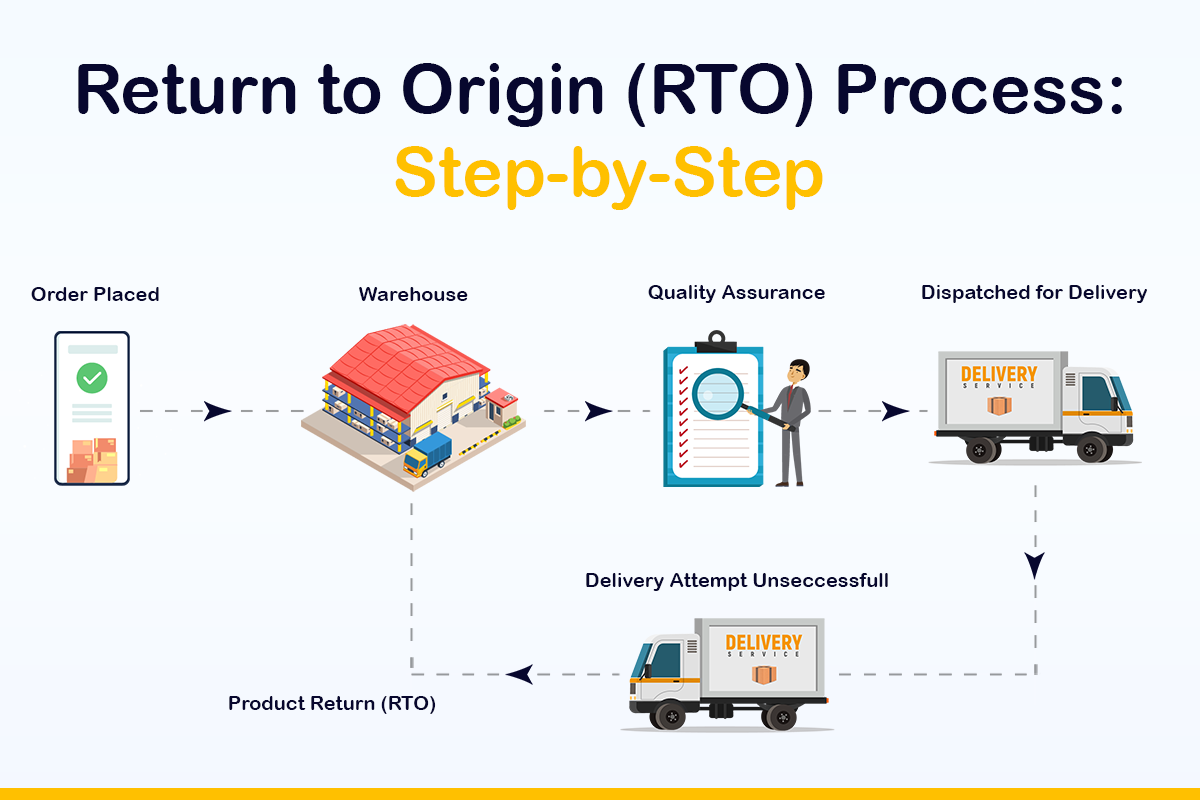 RTO in Ecommerce Business